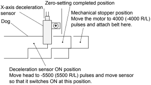 qp2 replacing x motor